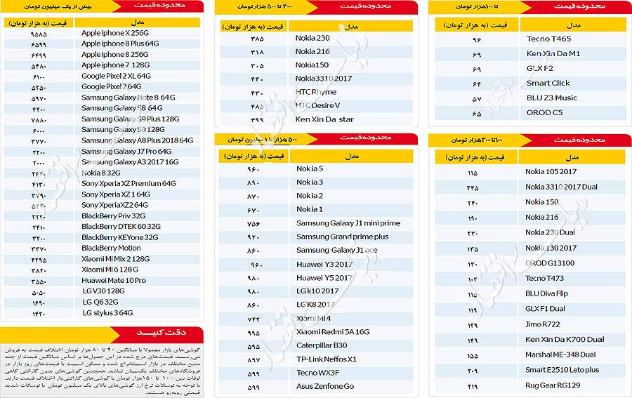 بازارموبایل,اخبار دیجیتال,خبرهای دیجیتال,موبایل و تبلت