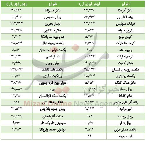 دلار,اخبار طلا و ارز,خبرهای طلا و ارز,طلا و ارز