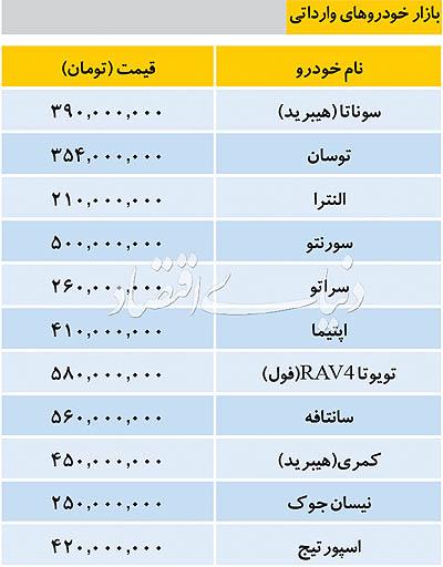 خودرو,اخبار خودرو,خبرهای خودرو,بازار خودرو