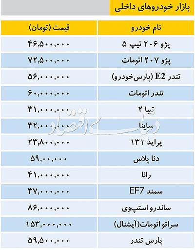 خودرو,اخبار خودرو,خبرهای خودرو,بازار خودرو