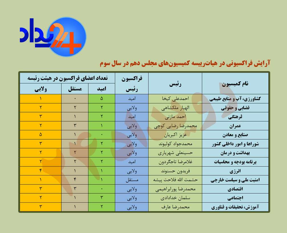 اصولگرایان,اخبار سیاسی,خبرهای سیاسی,مجلس