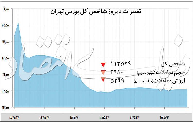 بورس,اخبار اقتصادی,خبرهای اقتصادی,بورس و سهام