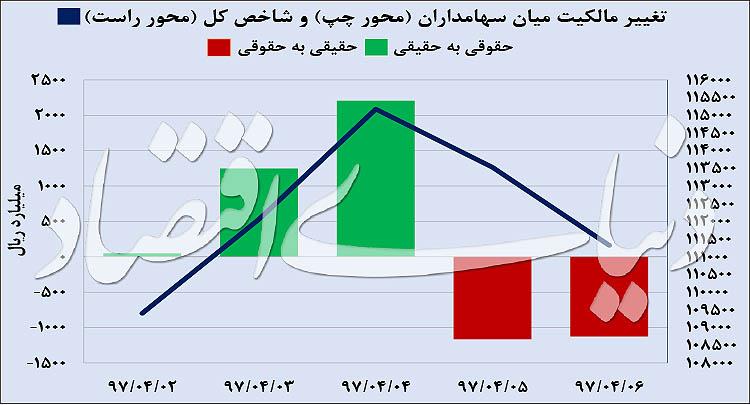 بورس,اخبار اقتصادی,خبرهای اقتصادی,بورس و سهام