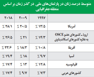 سهمیه‌بندی جنسیتی,اخبار اجتماعی,خبرهای اجتماعی,خانواده و جوانان