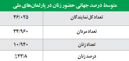 سهمیه‌بندی جنسیتی,اخبار اجتماعی,خبرهای اجتماعی,خانواده و جوانان