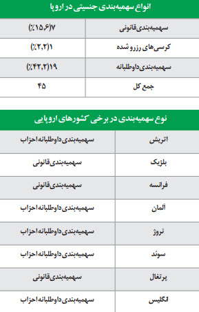 سهمیه‌بندی جنسیتی,اخبار اجتماعی,خبرهای اجتماعی,خانواده و جوانان