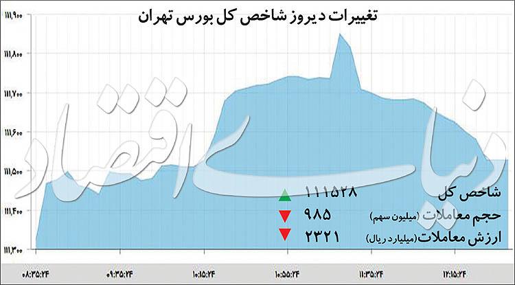 بورس,اخبار اقتصادی,خبرهای اقتصادی,بورس و سهام