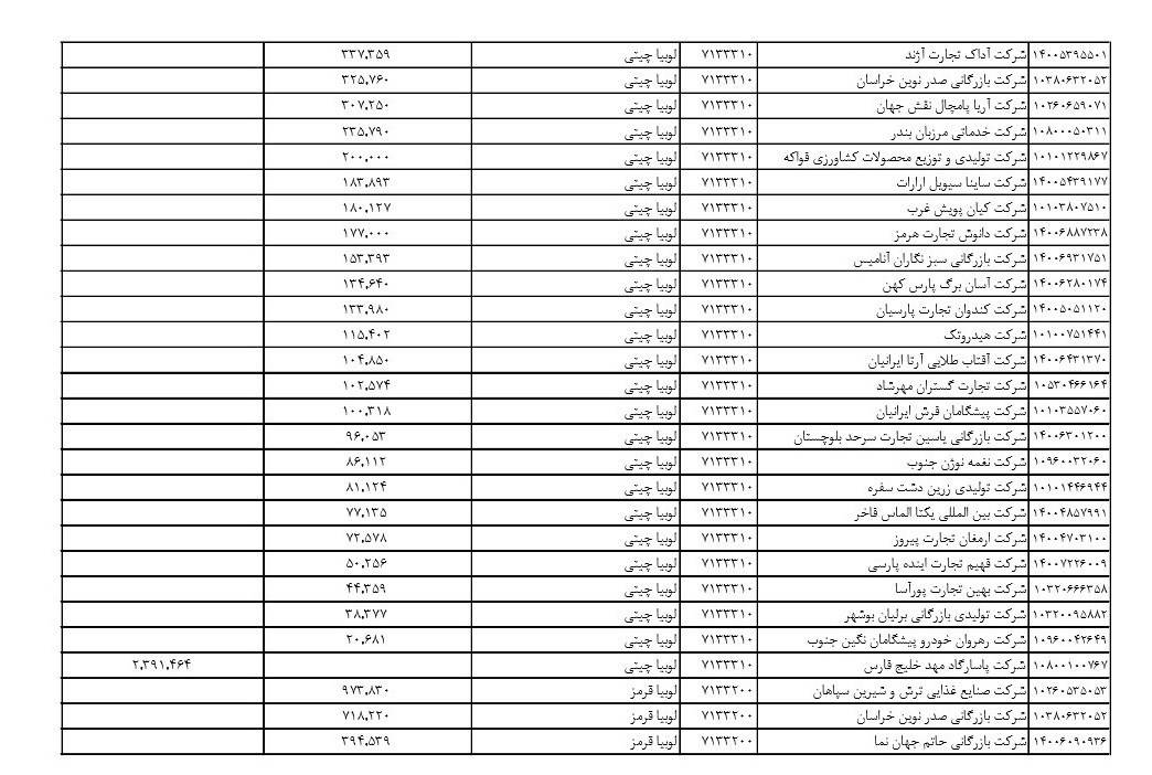 حبوبات حبوبات,اخبار طلا و ارز,خبرهای طلا و ارز,طلا و ارز