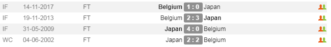 دیدار تیم ملی بلژیک و ژاپن,اخبار فوتبال,خبرهای فوتبال,جام جهانی