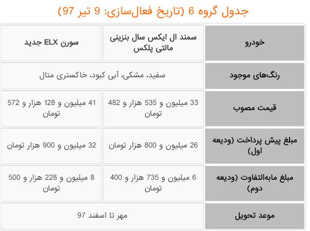 محصولات ایران خودرو,اخبار خودرو,خبرهای خودرو,بازار خودرو