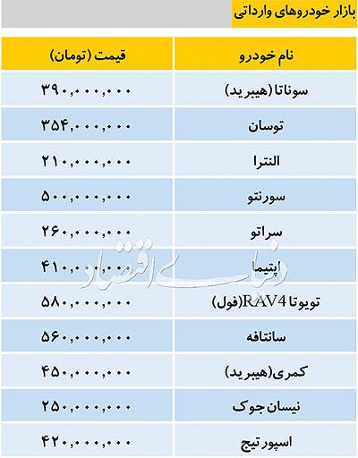 خودرو خودرو,اخبار خودرو,خبرهای خودرو,بازار خودرو