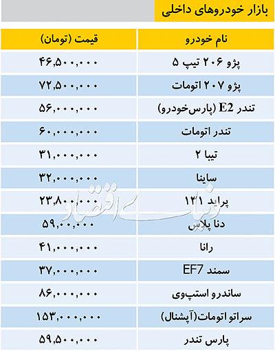 خودرو خودرو,اخبار خودرو,خبرهای خودرو,بازار خودرو