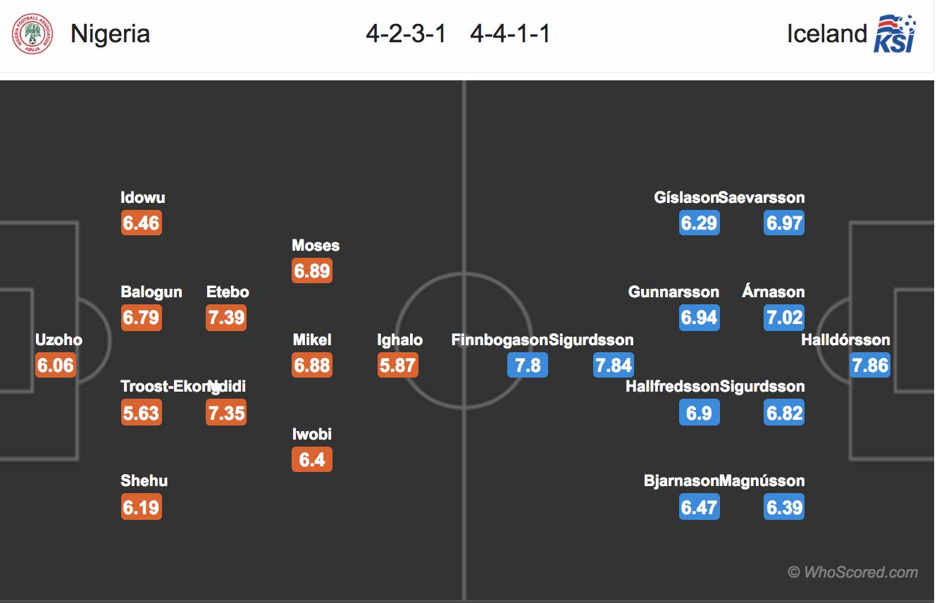 نیجریه و ایسلند نیجریه و ایسلند,اخبار فوتبال,خبرهای فوتبال,جام جهانی