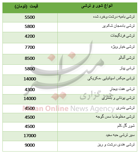 انواع ترشی,اخبار اقتصادی,خبرهای اقتصادی,کشت و دام و صنعت