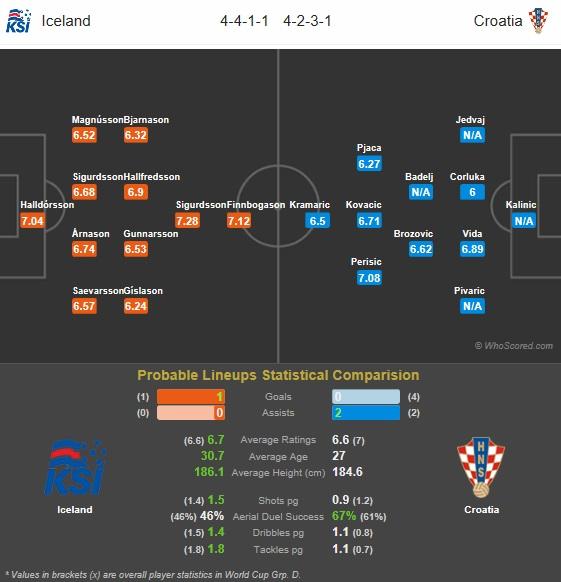 پیش بازی کرواسی ایسلند,اخبار فوتبال,خبرهای فوتبال,جام جهانی