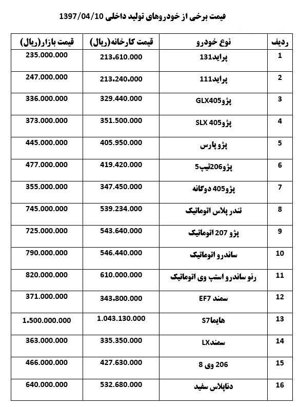 خودرو,اخبار خودرو,خبرهای خودرو,بازار خودرو