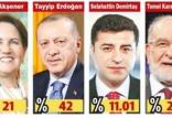انتخابات ترکیه,اخبار سیاسی,خبرهای سیاسی,خاورمیانه