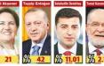 انتخابات ترکیه,اخبار سیاسی,خبرهای سیاسی,خاورمیانه
