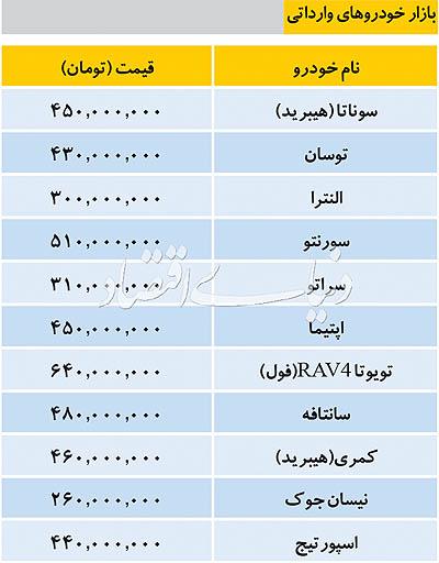 قیمت خودروهای وارداتی در بازار 97/05/02,اخبار خودرو,خبرهای خودرو,بازار خودرو