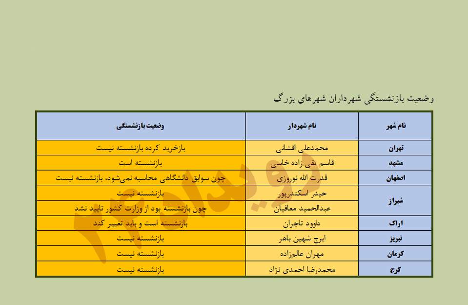 شهرداران بازنشسته,اخبار اجتماعی,خبرهای اجتماعی,شهر و روستا