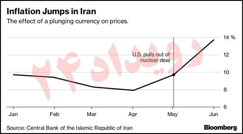 وضعیت اقتصادی ایران,اخبار سیاسی,خبرهای سیاسی,سیاست خارجی