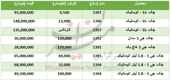 خودرو جک,اخبار خودرو,خبرهای خودرو,بازار خودرو