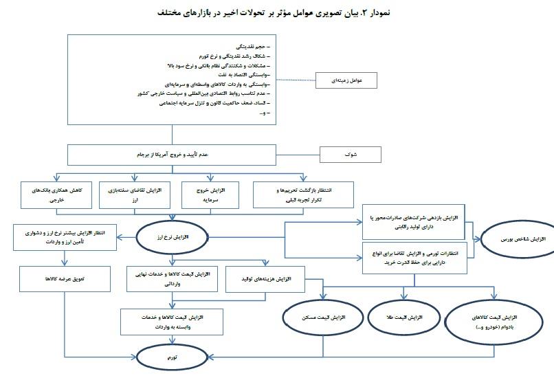 دلار,اخبار سیاسی,خبرهای سیاسی,مجلس