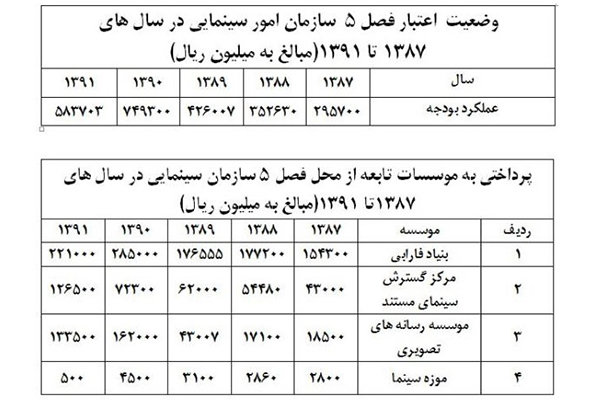 شفافیت مالی شفافیت مالی,اخبار فیلم و سینما,خبرهای فیلم و سینما,سینمای ایران