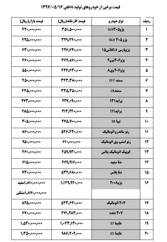 خودرو,اخبار خودرو,خبرهای خودرو,بازار خودرو