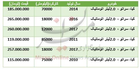 خودرو کیا سراتو اتوماتیک,اخبار خودرو,خبرهای خودرو,بازار خودرو