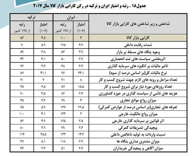 پوشاک,اخبار اقتصادی,خبرهای اقتصادی,اقتصاد کلان