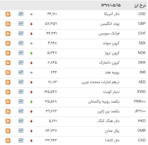 دلار,اخبار طلا و ارز,خبرهای طلا و ارز,طلا و ارز