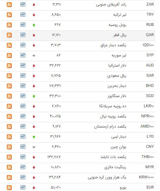 دلار,اخبار طلا و ارز,خبرهای طلا و ارز,طلا و ارز