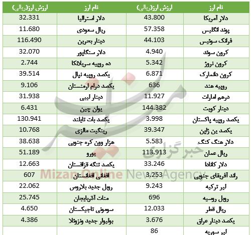 ارز,اخبار طلا و ارز,خبرهای طلا و ارز,طلا و ارز