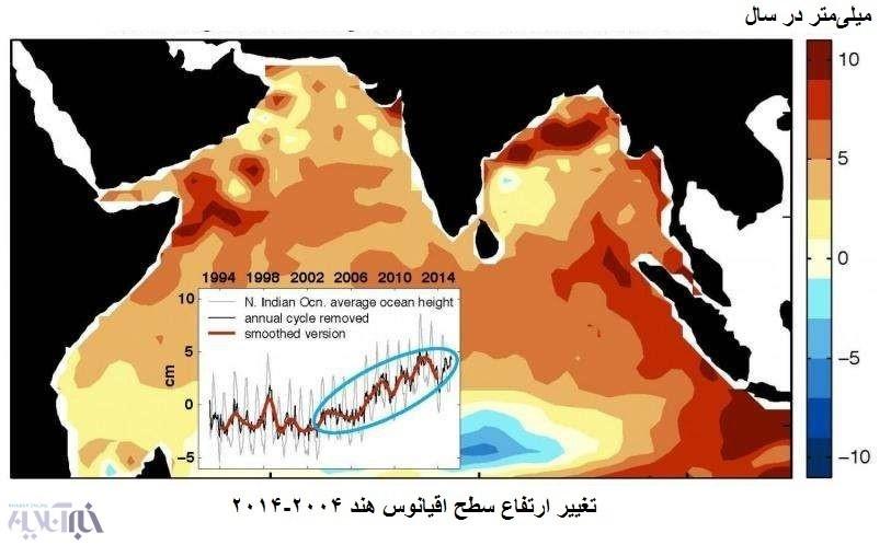 خلیج‌فارس,اخبار علمی,خبرهای علمی,طبیعت و محیط زیست