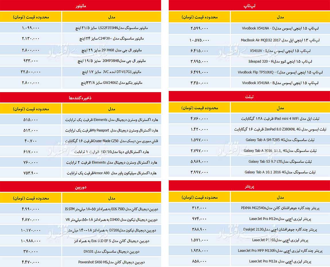 بازار کامپیوتر,اخبار دیجیتال,خبرهای دیجیتال,لپ تاپ و کامپیوتر