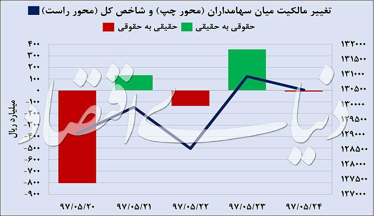 بورس بورس,اخبار اقتصادی,خبرهای اقتصادی,بورس و سهام