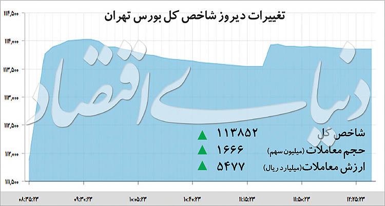 بورس بورس,اخبار اقتصادی,خبرهای اقتصادی,بورس و سهام