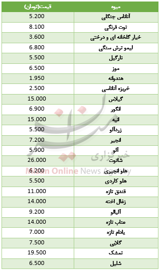 میوه,اخبار اقتصادی,خبرهای اقتصادی,کشت و دام و صنعت