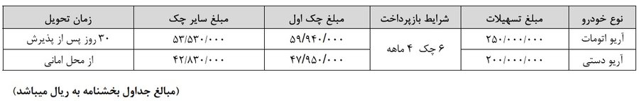 شرایط فروش آریو,اخبار خودرو,خبرهای خودرو,بازار خودرو