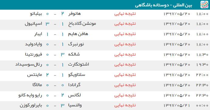 دیدارهای دوستانه باشگاهی,اخبار فوتبال,خبرهای فوتبال,اخبار فوتبال جهان