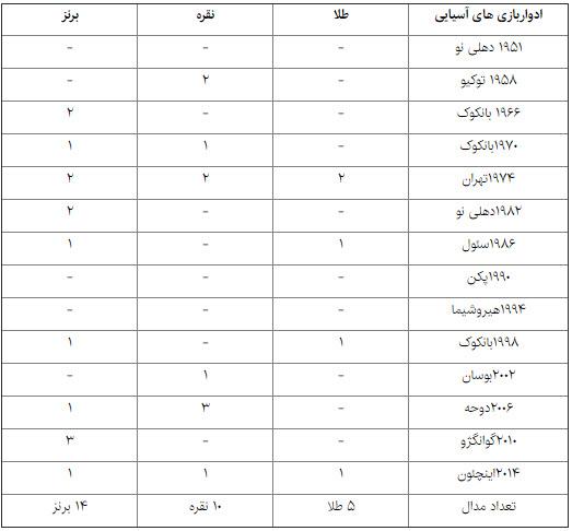 تیم ملی دوچرخه سواری,اخبار ورزشی,خبرهای ورزشی,ورزش