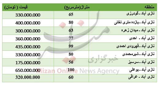 آپارتمان آپارتمان,اخبار اقتصادی,خبرهای اقتصادی,مسکن و عمران