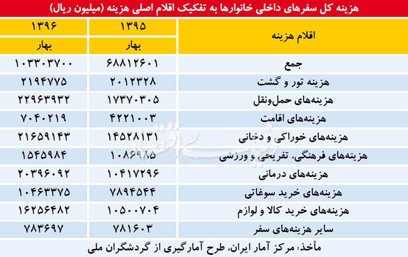 گردشگری داخلی گردشگری داخلی,اخبار اجتماعی,خبرهای اجتماعی,محیط زیست