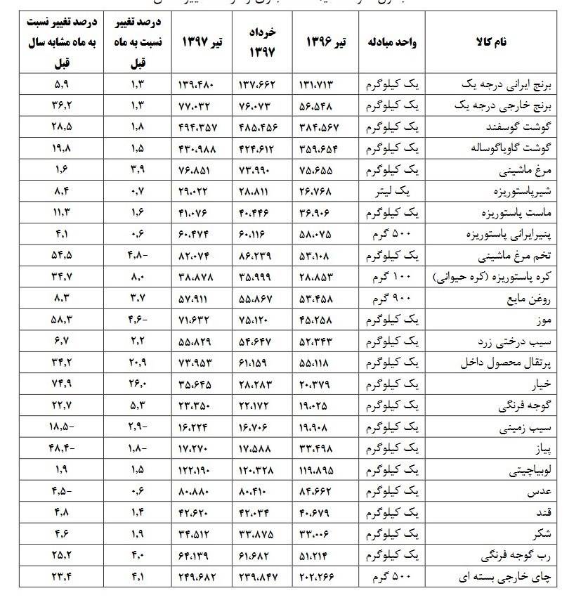 خیار,اخبار اقتصادی,خبرهای اقتصادی,کشت و دام و صنعت