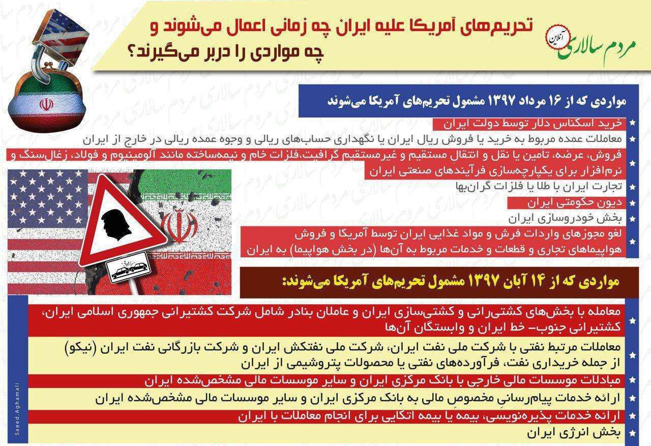 اینفوگرافیک تحریم های آمریکا علیه ایران