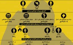 اینفوگرافیک آمار خودکشی در ایران