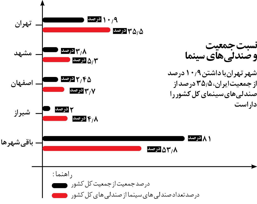 روز ملی سینما,اخبار فیلم و سینما,خبرهای فیلم و سینما,سینمای ایران