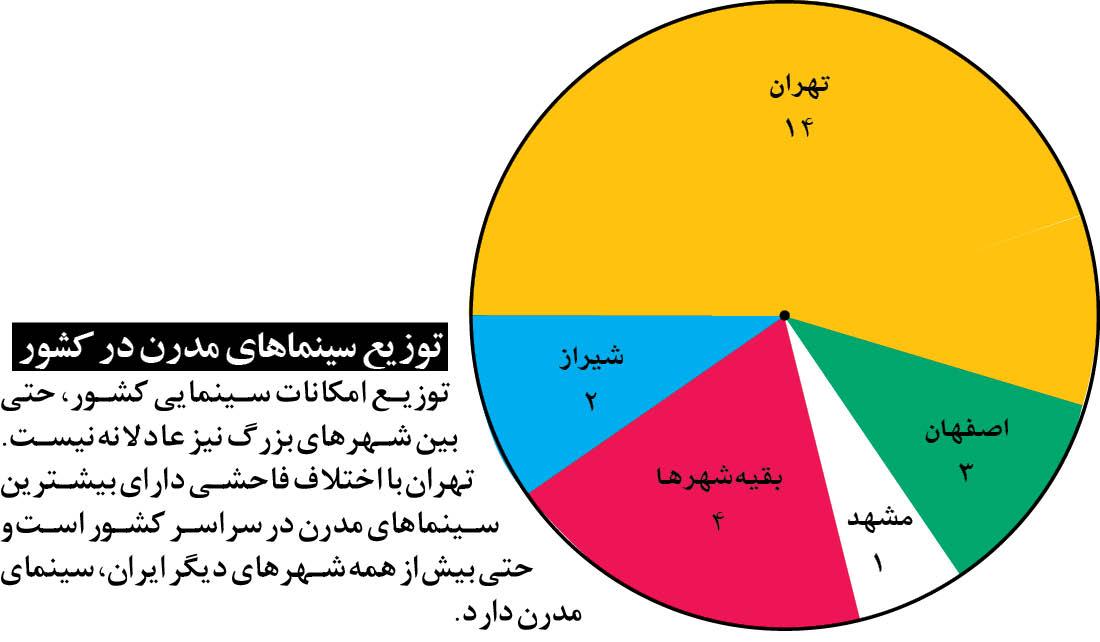 روز ملی سینما,اخبار فیلم و سینما,خبرهای فیلم و سینما,سینمای ایران