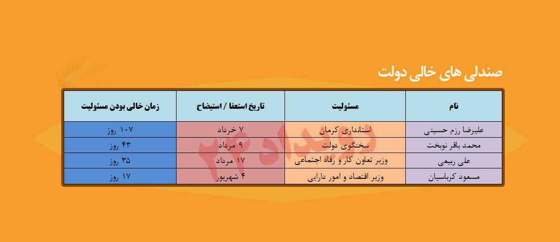 دولت روحانی,اخبار سیاسی,خبرهای سیاسی,دولت